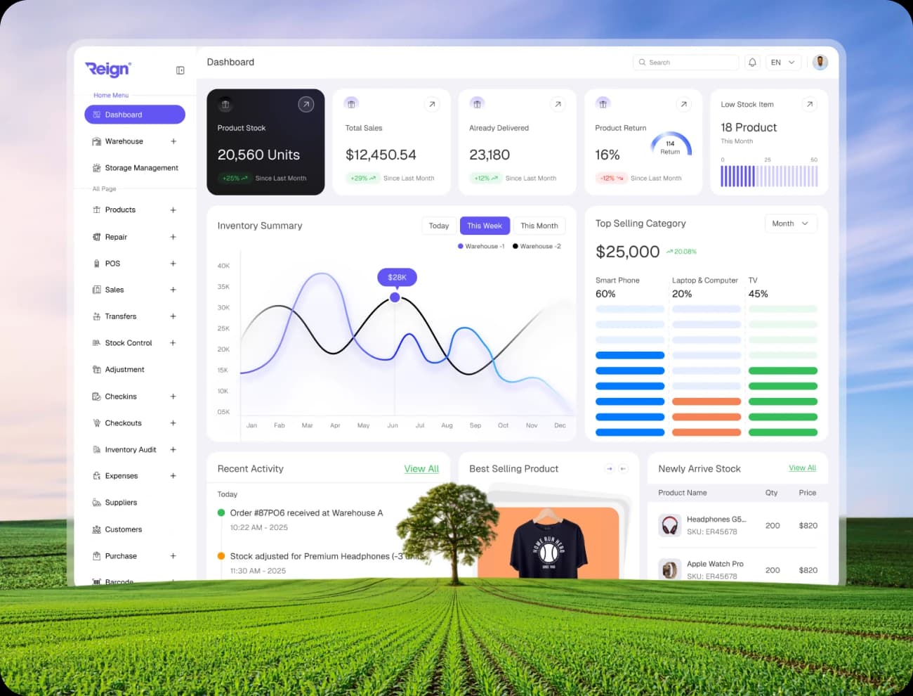 Advanced Warehouse Management Dashboard Smarter Inventory, Operations